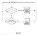 Fig. 03 - Method for determining whether to peform link adaptation in WCDMA communications