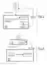 Fig. 06 - Method for determining whether to peform link adaptation in WCDMA communications