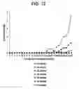 Fig. 12 - Methods and devices for discovering the topology of large multi-subnet LANs