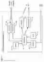 Fig. 04 - Synchronizing information across telecommunications terminals for multiple users
