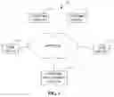 Fig. 02 - Method and apparatus for centrally configuring network devices