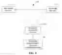 Fig. 05 - Method and apparatus for centrally configuring network devices