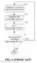 Fig. 07 - Method and apparatus for centrally configuring network devices