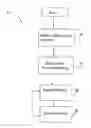 Fig. 01 - Dynamic hierarchical address resource management architecture, method and apparatus