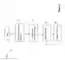Fig. 03 - Dynamic hierarchical address resource management architecture, method and apparatus