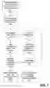 Fig. 07 - Background call validation