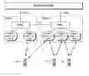 Fig. 01 - Fixed HS-DSCH or E-DCH allocation for VoIP (or HS-DSCH without HS-SCCH/E-DCH without E-DPCCH)