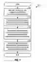 Fig. 06 - Rate selection for eigensteering in a MIMO communication system