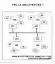 Fig. 02 - Method and apparatus for keeping information in routing tables consistent throughout wireless network