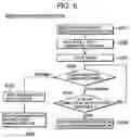 Fig. 07 - System and method for remotely controlling a communication terminal