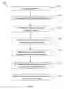 Fig. 04 - IPT X11 mediation layer and process
