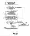 Fig. 13 - Mobile terminal