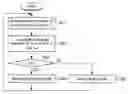Fig. 01 - Adaptive feedback method for cellular communication