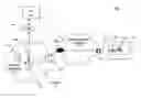 Fig. 01 - Automatic configuration of network devices for network services