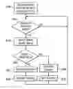 Fig. 01 - Apparatus for synchronization of digital multimedia data communicated over wired media
