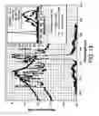 Fig. 22 - Bragg grating elements for the conditioning of laser emission characteristics