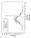 Fig. 25 - Bragg grating elements for the conditioning of laser emission characteristics