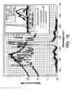 Fig. 22 - Use of volume bragg gratings for the conditioning of laser emission characteristics