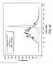 Fig. 25 - Use of volume bragg gratings for the conditioning of laser emission characteristics