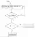Fig. 01 - METHOD AND APPARATUS FOR CONDUCTING PERFORMANCE TEST TO HEAT PIPE
