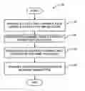 Fig. 01 - Composite code-division/time-division multiplex system