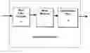 Fig. 01 - Method and system for video classification
