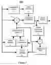 Fig. 06 - Method and system for video classification