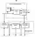 Fig. 01 - Method and system for testing rate control in a video encoder