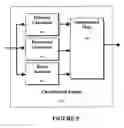 Fig. 06 - Method and system for rate control in a video encoder