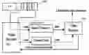 Fig. 01 - Transcoding with look-ahead