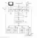 Fig. 01 - Flexible use of MPEG encoded images
