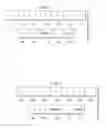 Fig. 02 - Fast Decode of Pending Interrupts