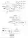 Fig. 06 - Fast Decode of Pending Interrupts