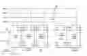 Fig. 01 - Out of Order Message Completion Management