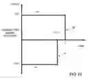 Fig. 11 - Automatic skew correction for differential signals
