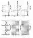 Fig. 04 - Generating signals for transmission of information