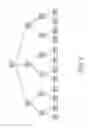Fig. 10 - Method and apparatus for indexing physical channels in an OFDMA system