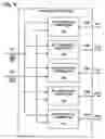 Fig. 06 - System for five-level non-causal channel equalization