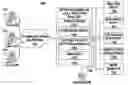 Fig. 01 - System and method of determining call treatment of repeat calls