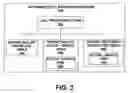 Fig. 03 - System and method of determining call treatment of repeat calls