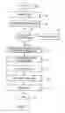 Fig. 05 - Method and apparatus for enhanced call routing in a telecommunication system