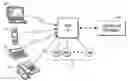 Fig. 01 - System and method for improved contact center services to disabled callers