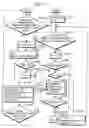 Fig. 16 - Method for determining time borders and frequency resolutions for spectral envelope coding