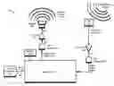 Fig. 01 - Tracking talkers using virtual broadside scan and directed beams