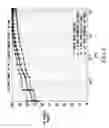 Fig. 05 - Closely-spaced multiple targets detection using a regional window as a discriminant function