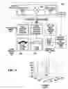 Fig. 08 - Method and system for screening cargo containers