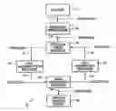 Fig. 01 - Fast hierarchical tomography methods and apparatus