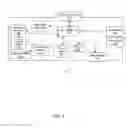 Fig. 09 - Methods and apparatus for efficient, automated red eye detection