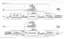 Fig. 01 - Quantization control for variable bit depth