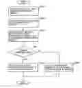 Fig. 01 - Selection of coefficients for quantization processing based on whether an original image is a still image or a moving image